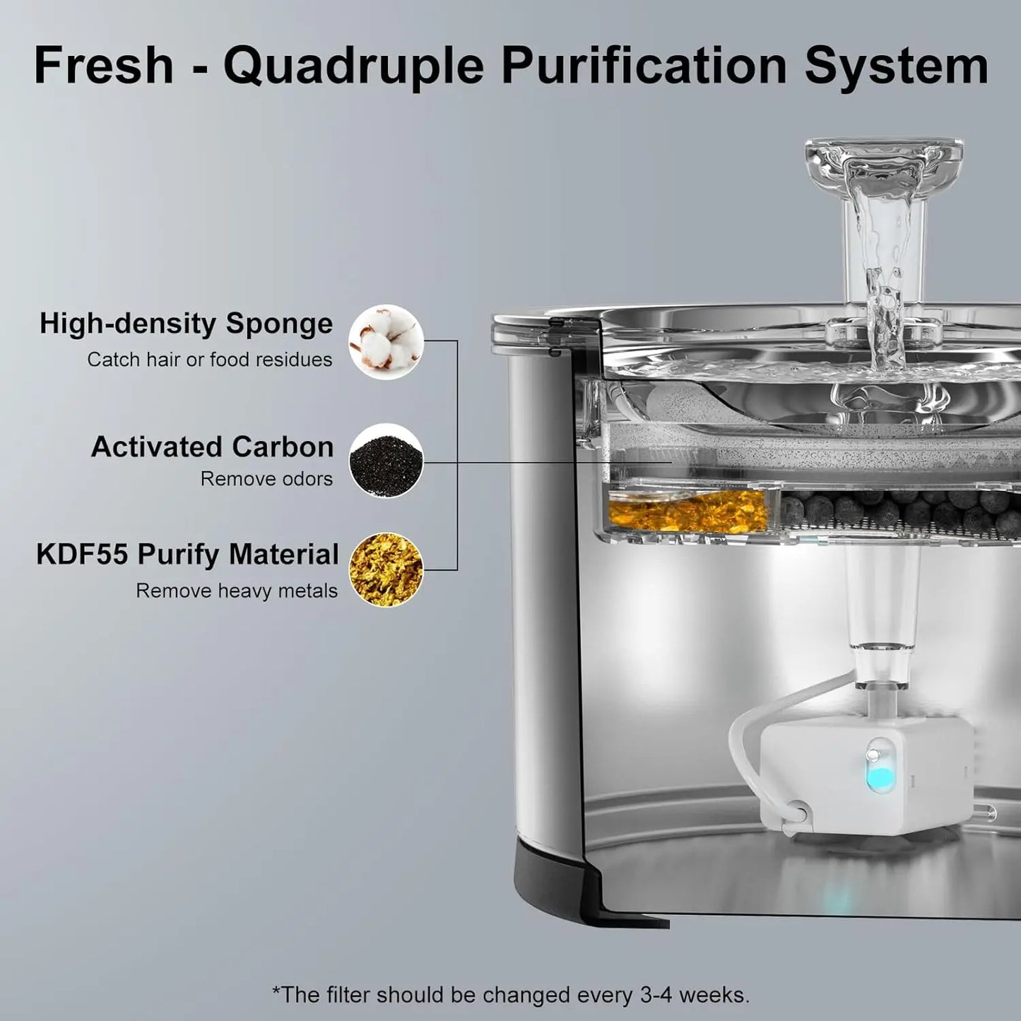 Stainless Steel Cat Water Fountain Dishwasher Safe Cleaning