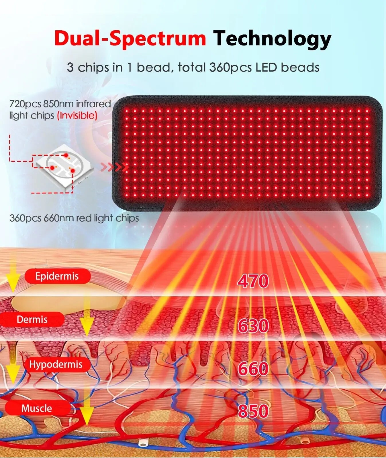 Electronic LED Red Light Therapy Mat Infrared Pain Relief